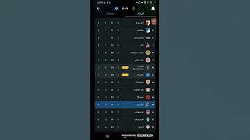 ترتيب دوري الأماني جولة الأولى 2025 2026 