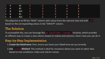 How to Create a Column in a Pandas DataFrame Based on Another Column