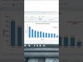 30% of people invest to spread their portfolios, and 25% of people trade to get rich.