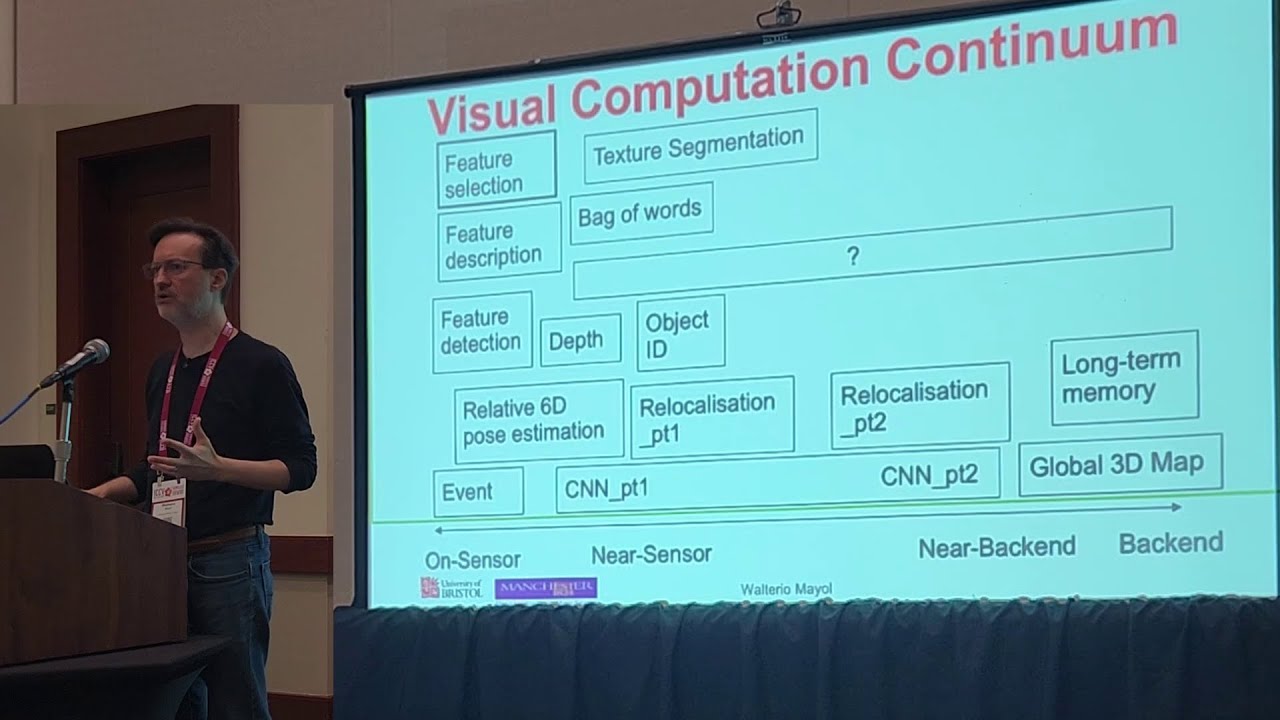 Keynote On-Sensor Computer Vision With Pixel Processor Arrays Workshop on Neuromorphic Vision ICCV25