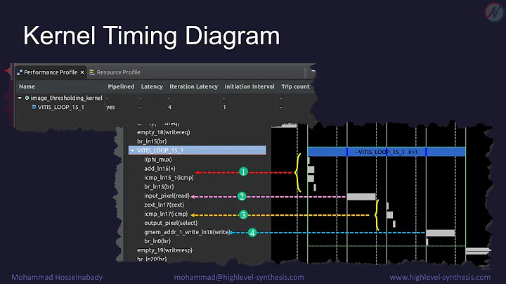 Image Thresholding: Lab-Emulation (Function Acceleration on FPGA Part 1: Fundamental online course)