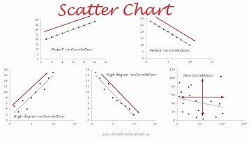 SCATTER DIAGRAM | 7 QC Tools | Quality Control Tools | Lean Six Sigma Tools | Quality Management