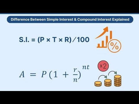 How to solve Compound Interest questions - YouTube