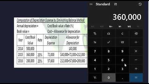 Solving 2018 depreciation intermediate karachi board explained in Urdu