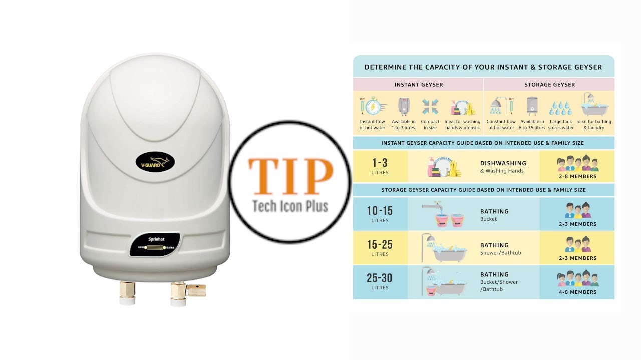 V-Guard 3 Litre Sprinhot Ivory Geyser and Water Heater | Unboxing - YouTube