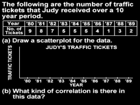 Scatter Plots and Trends - MathHelp.com - Math Help