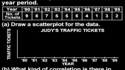 Scatter Plots and Trends - MathHelp.com - Math Help