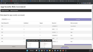 Fuzzy Logic based Data Security Assessment Web App
