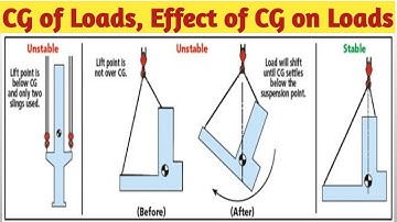 What is CG of Load  | Effect of CG on load | CG effect on Load