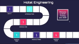 Introduction to Hospitality Engineering | Guest Room-Ken Fix It | Preventive maintenance Module-1