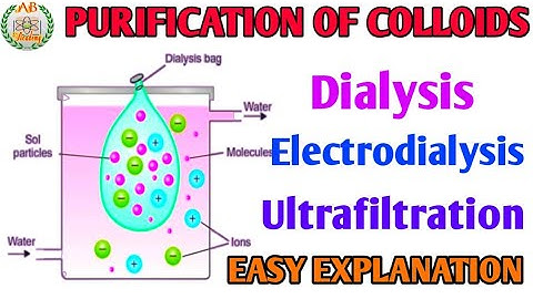 Surface chemistry class 12. Purification of colloids. Dialysis, Electrodialysis and Ultrafiltration.