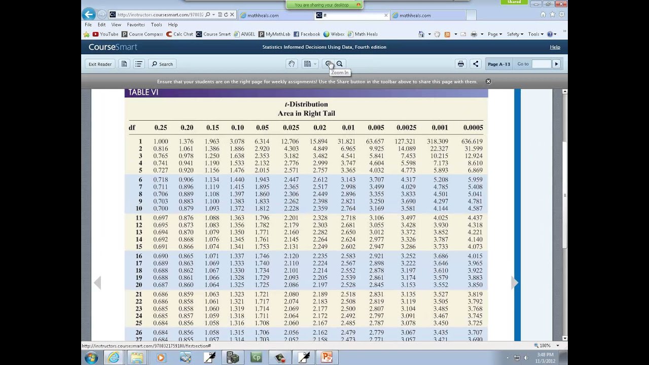 Elementary Statistics: Estimating a Population Mean - YouTube