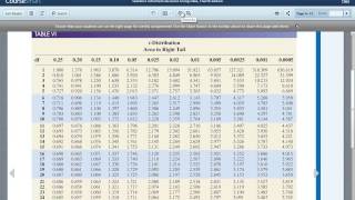 Elementary Statistics: Estimating a Population Mean