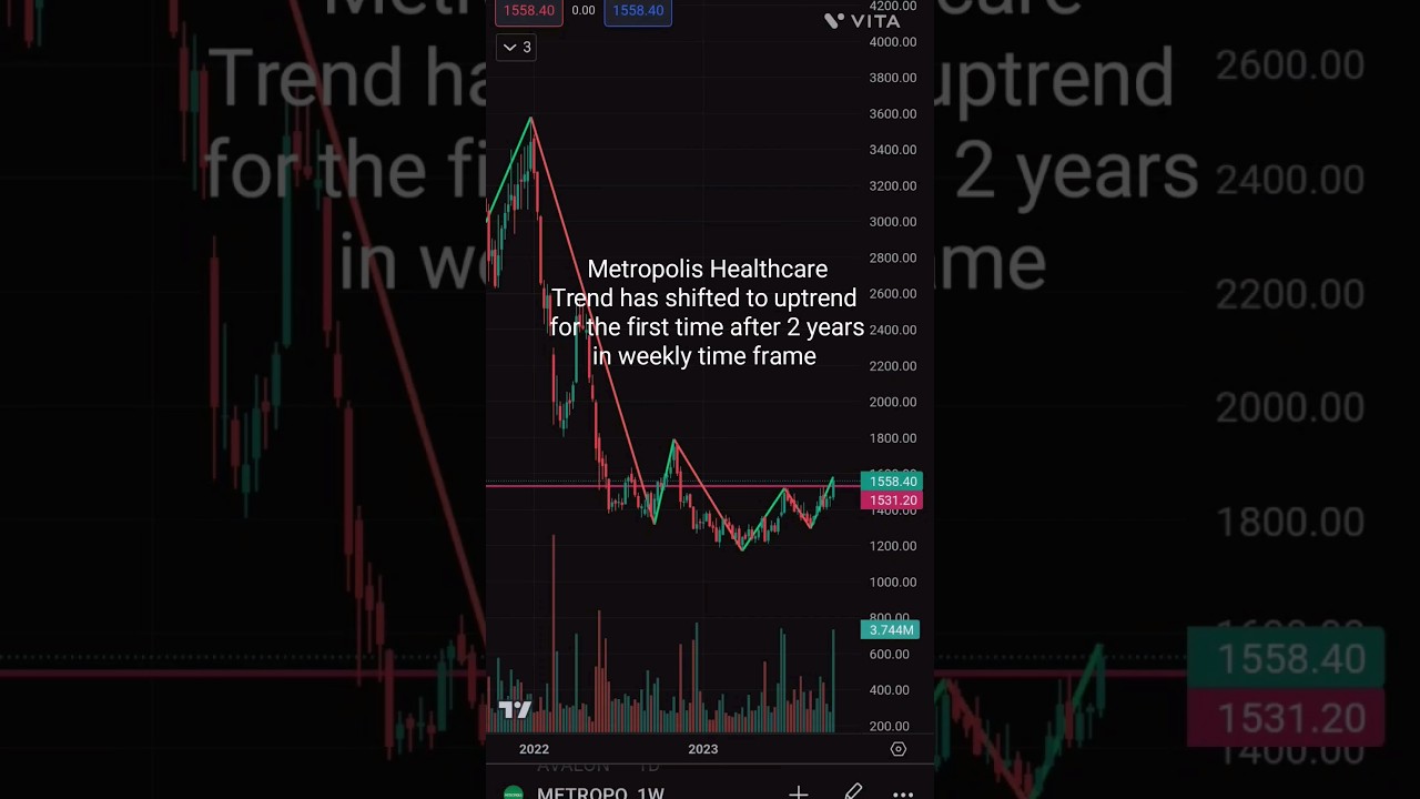Metropolis Healthcare Dhamaka trade 
