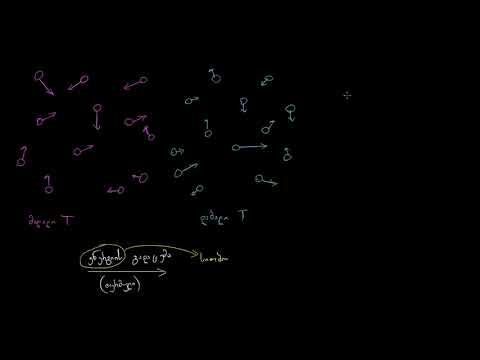 თბოგამტარობა