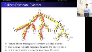Lecture 3, Advanced Inference in Graphical Models