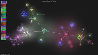 Zackriya-Solutions/meetily - Gource visualisation