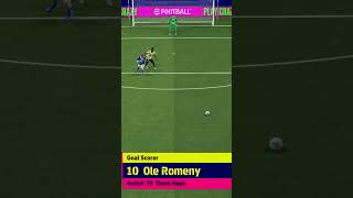 Low left corner by Ole Romeny #football #efootball #timnas #timnasindonesia