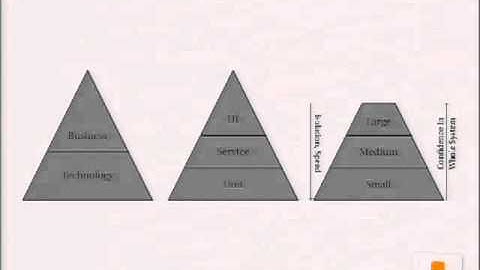 DrupalCon Prague 2013: LEVERAGING 12 YEARS OF PHPUNIT