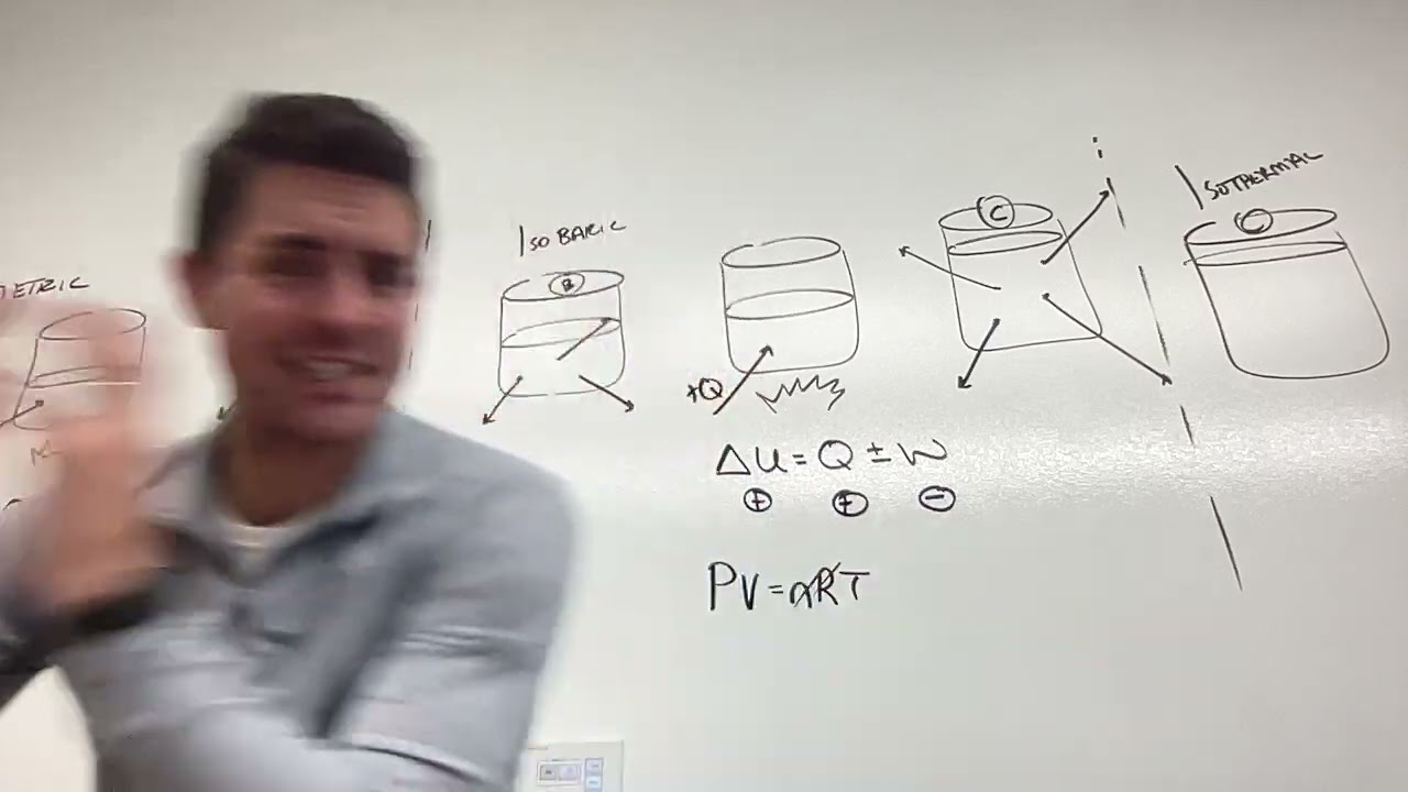Термодинамические процессы и первый закон