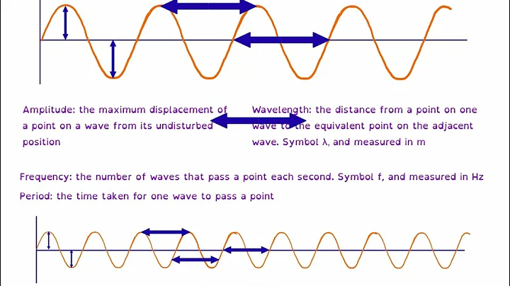 Exam preparation - Waves in air, fluids, and solids for GCSE Combined science Physics