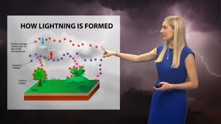 Brainstorming with Jade Steffens | What is lightning?