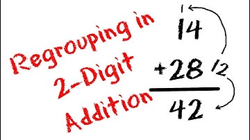 How to Addition of Two Digit Numbers with Dikshesh29