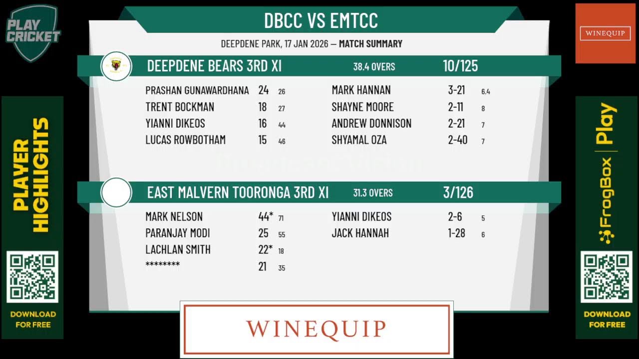 Deepdene Bears 3rd XI v East Malvern Tooronga 3rd XI