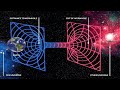 ทฤษฎี Wormhole รูหนอน