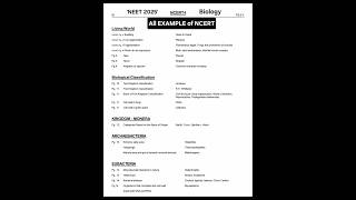 NEET 2025 Biology NCERT Examples Notes | Complete Chapterwise Revision 🔥📚