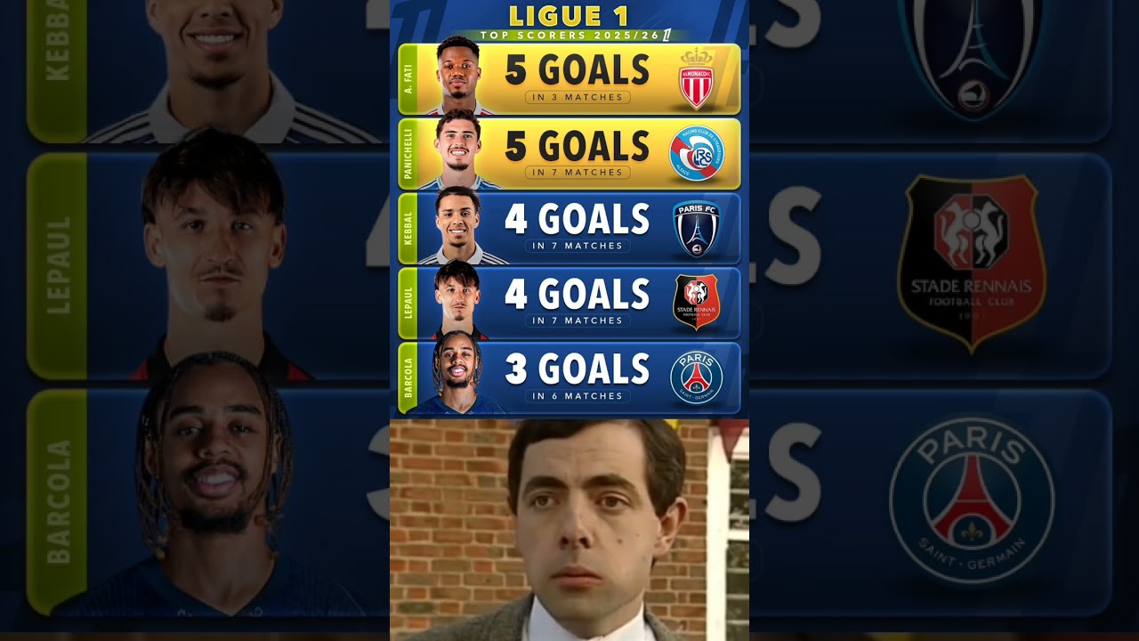 🚨 Who is happy to see Ansu Fati at the top of the League 1 top scorer chart? 