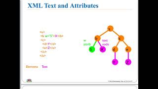 Python - Networked Programs & using Web Services