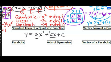 2.1a Notes   Algebra 2 Stailey