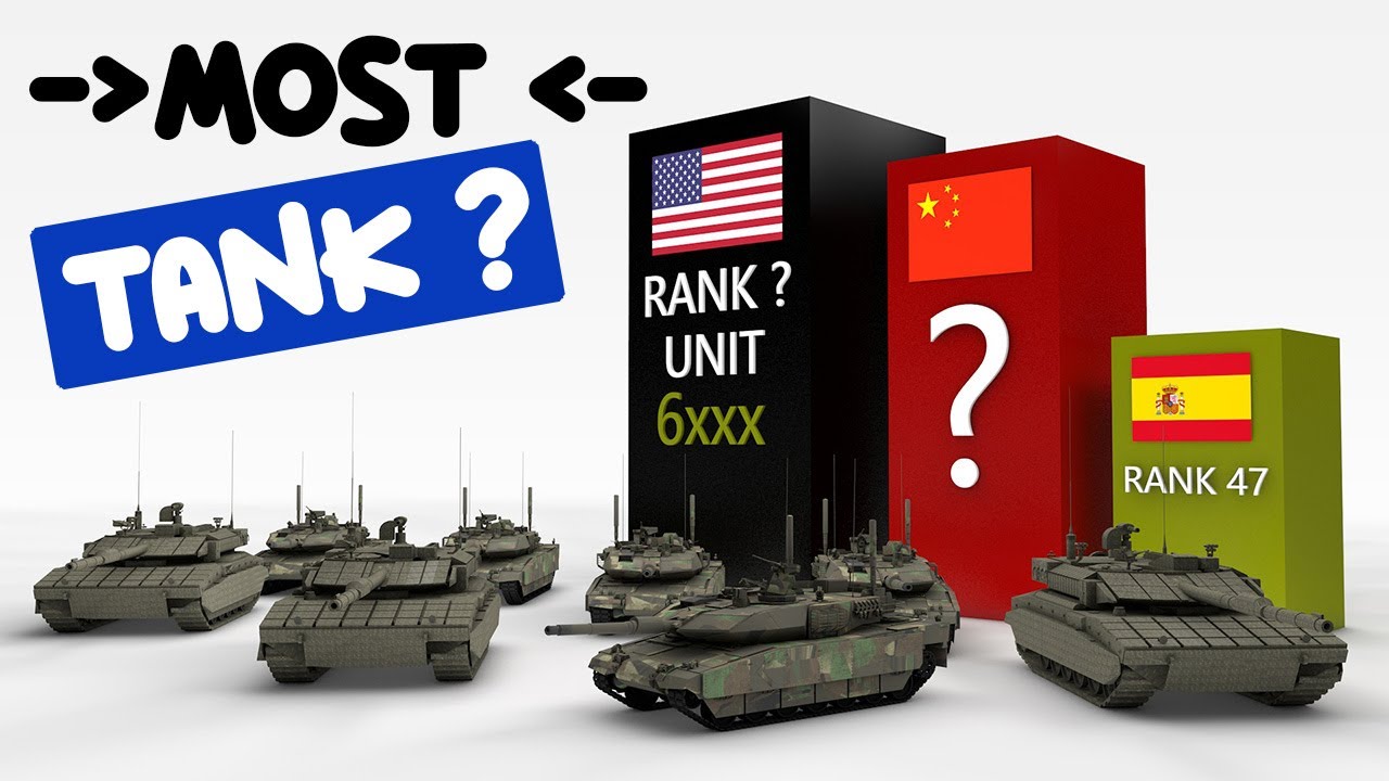 Comparison -  Which Countries have the most Military Combat Tank Strength 2021