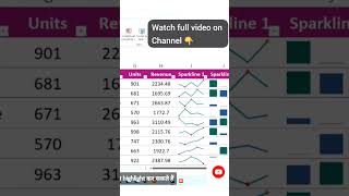 Famous How to do Conditional Formatting in Excel ✨️ #exceltraining Wealth