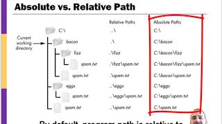Introduction to File I/O (Memory vs. Hard Drive Storage, Absolutely vs. Relative Paths)