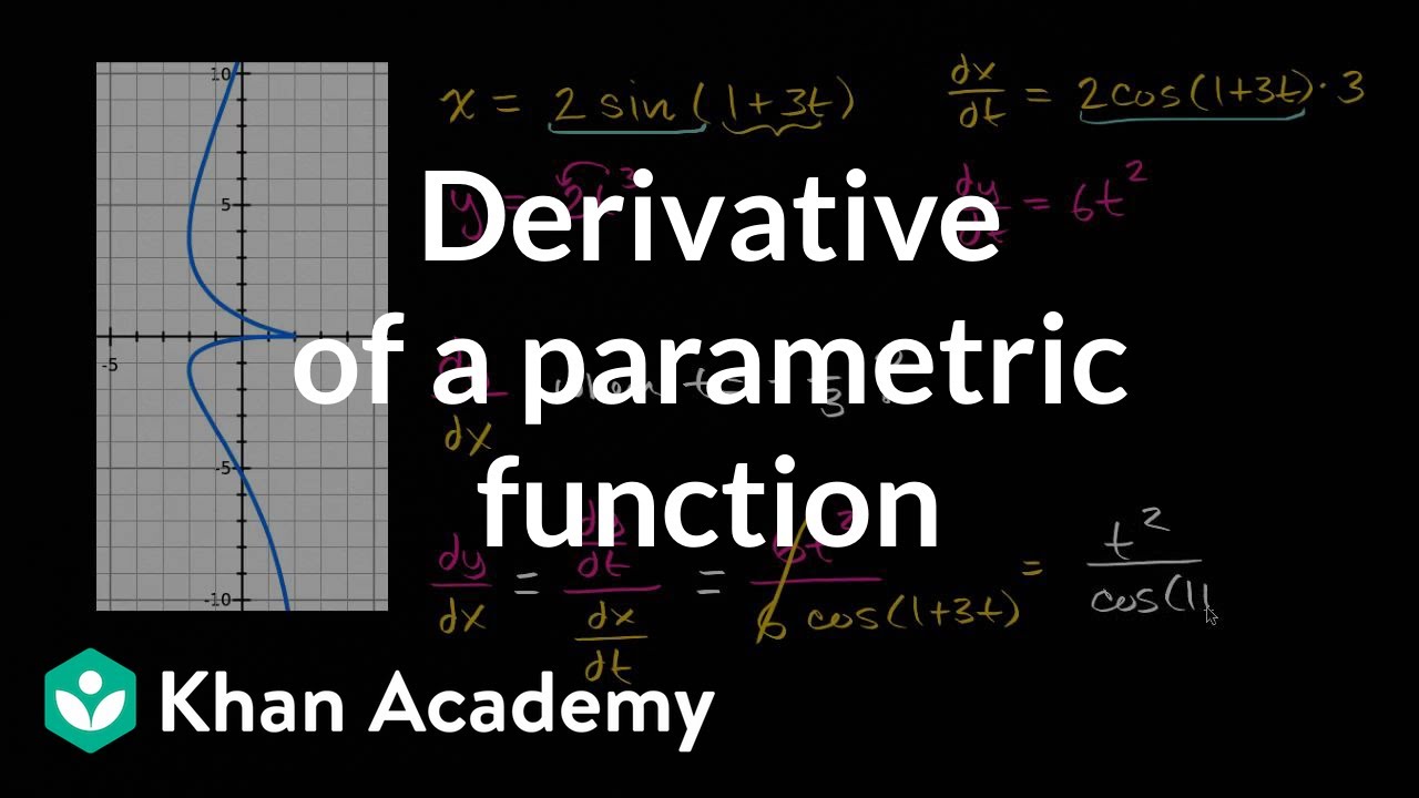 Parametric Equations Differentiation Video Khan Academy