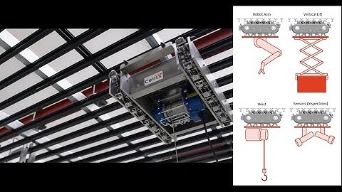 CeiliX InfinityCrane: World’s First Omnidirectional Overhead Crane