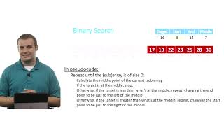 Famous Binary Search  by Harvard university Profile