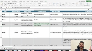 Poland KSeF E-Invoiving Explained | Global eInvoicing Product Head Speaks