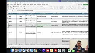 Poland KSeF E-Invoiving Explained | Global eInvoicing Product Head Speaks