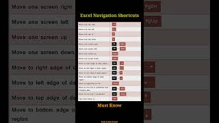 Excel Keyboard Shortcuts You Must Know | Navigation Shortcuts | Tech Action Trend