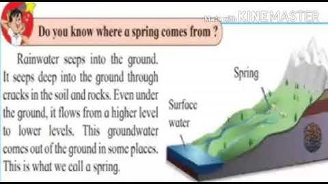 Std : 3. Sub : E.V.S (Geography) Ls no. 9 Where does water come from ?Part  2.