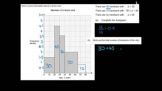 GCSE Histograms - Problem Solving
