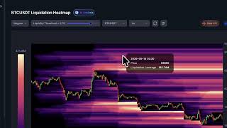 Indicator Analysis: CoinAnk Liquidation Heatmap