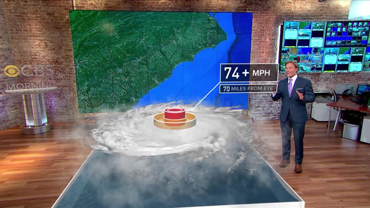 Hurricane Florence Explained - YouTube