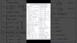 Differentiation Formulas Cheat Sheet | Calculus Made Easy for Class 11-12 &amp; Engineering