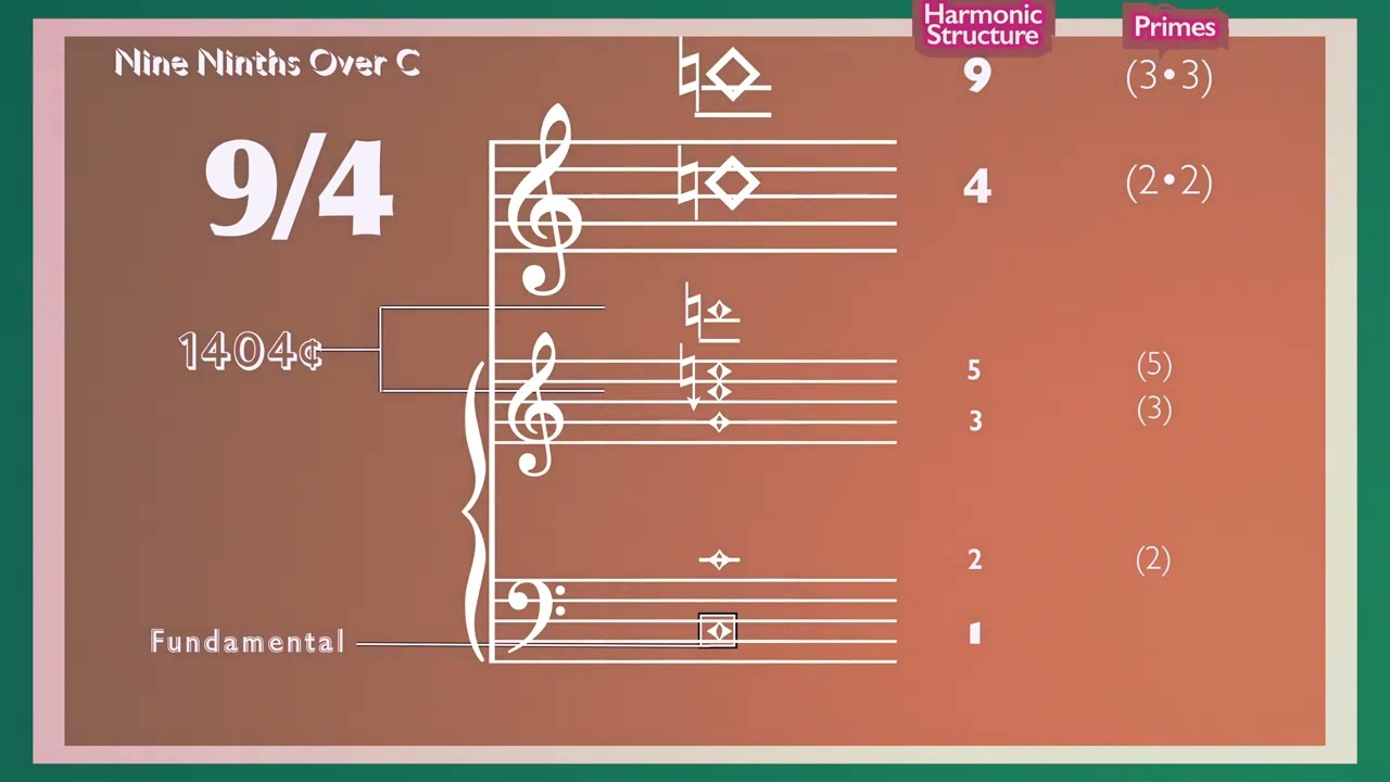 9 Ninths (Just Intonation / Microtonality)