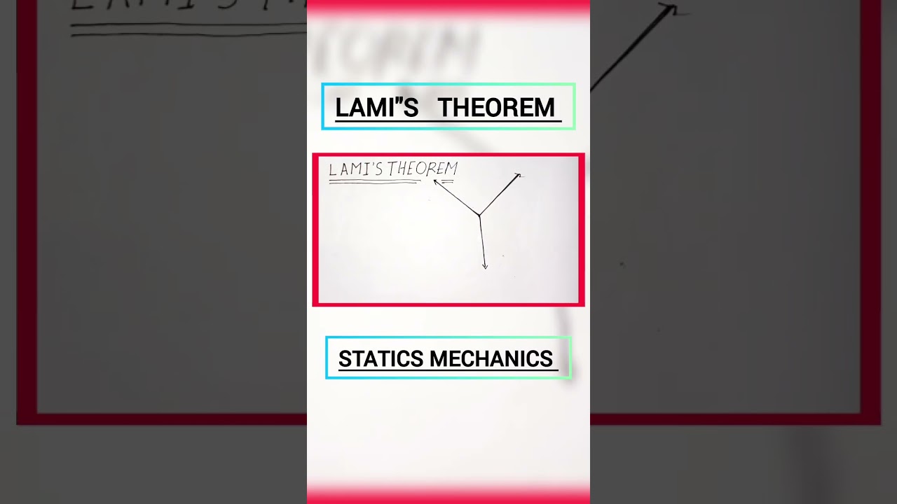 LAMIS THEOREM STATICS MECHANICS