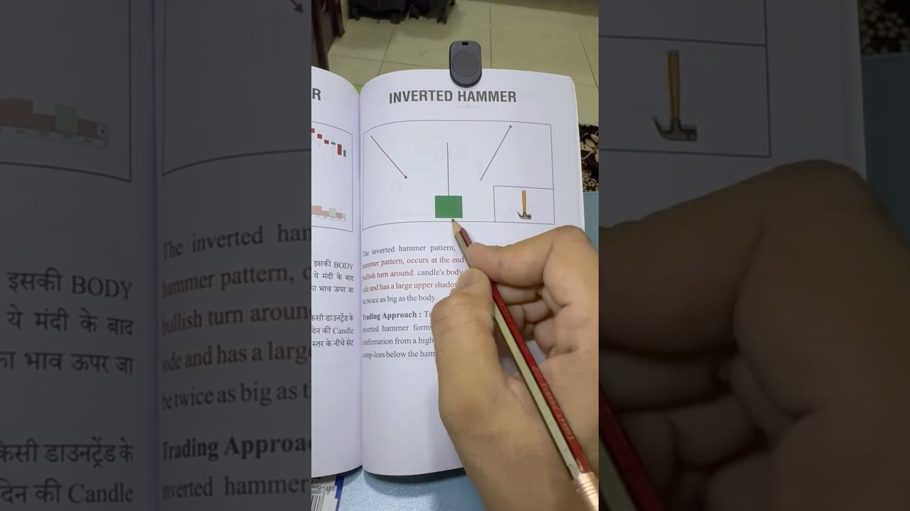 Inverted hammer Candle Explained 📈 | Beginner Trading  